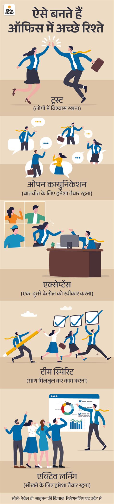 Workplace Relationships Tips Trust Team Spirit Open Communication रिलेशनशिप दफ्तर में