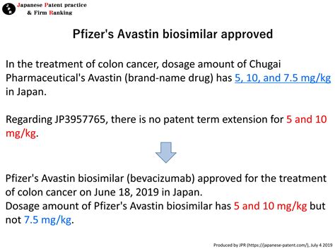 History of Avastin (anti-VEGF antibody)-related patents and biosimilar ...