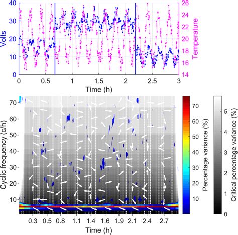 Two Synthetic Time Series And Their Coherency Analysis The First And