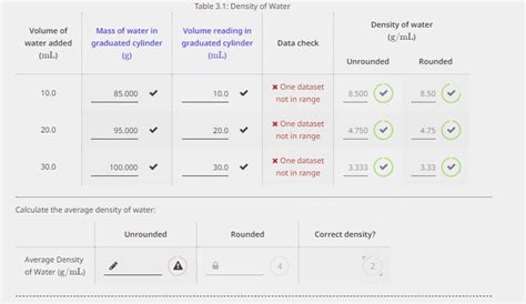 Solved Table 3.1: Density of WaterCalculate the average | Chegg.com