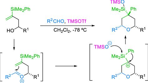 Changing The Reaction Pathway Of Silyl Prins Cyclization By Switching