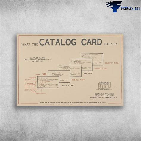 Catalog Card, What The Catalog Card Tells Us, Catalog Cards Are Arranged Alphabetically, By ...