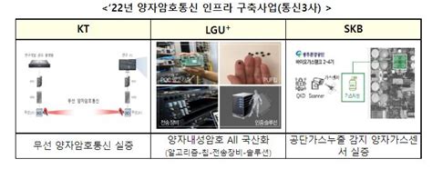 양자암호 세상 코앞에 양자기술 성과 발표 E4ds 뉴스