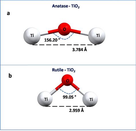 Adjacent Bond Lengths Of Ti Atoms A Anatase Cif Icsd B Rutile