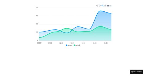 Apx Area Spline Codesandbox