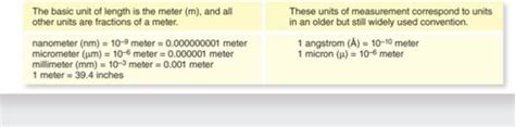 Chapter Humans And The Microbial World Flashcards Quizlet