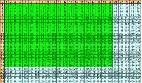 Multiplication Table Up To 10000 Bangmuin Image Josh | Multiplication ...