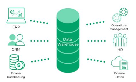 Data warehouse là gì Những lợi ích của kho dữ liệu Học viên Phân