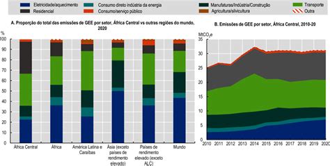 Capítulo 4 Investir Em Ecossistemas Naturais Para O Desenvolvimento