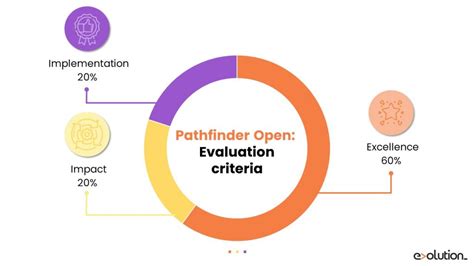 Faq The Key Aspects You Should Know About Eic Pathfinder Evolution