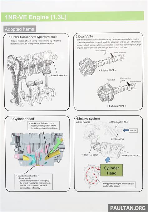 Perodua Bezza Engines 16 Paul Tan S Automotive News