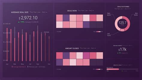 Kpis Vs Metrics Understanding The Difference With Tips And Examples