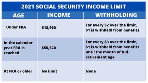 Ssi Household Income Limits 2024 Sonja Eleonore