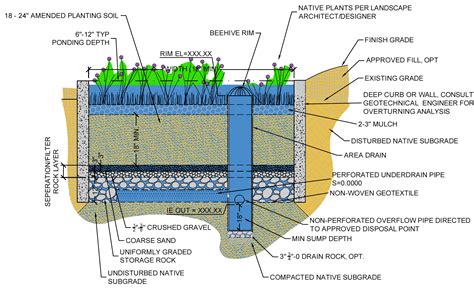 Infiltration Trench Site Plan Design Infiltration Wellness Design | Images and Photos finder