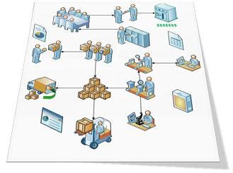 workflowleansm manufacturing management software manufacturing