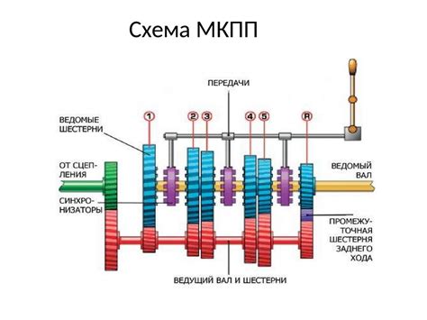 Технология работ по ТО и ремонту механической коробки переключения ...