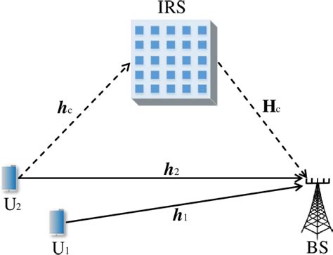 Figure From Supervised Learning Based Joint Active And Passive