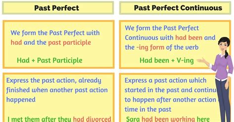 Past Perfect Simple Vs Past Perfect Continuous Design Talk | Porn Sex ...