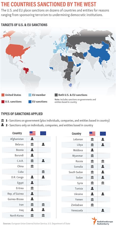 List Of Sanctioned Countries 2024 Adda Livvie