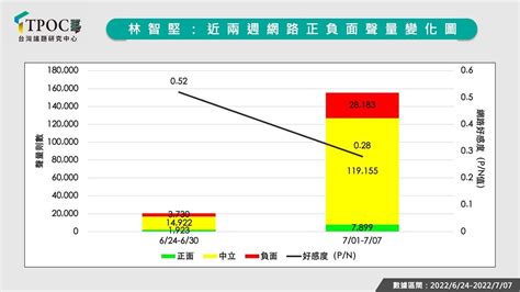 林智堅陷論文抄襲風波 數據曝綠營雙標打臉過去的「李眉蓁標準」｜政治