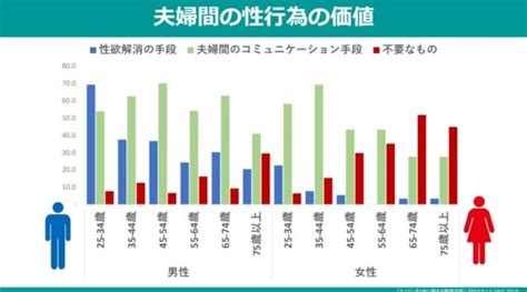 旦那の性欲のリアル！なぜ夫婦のセックスレスが問題になるのか [夫婦関係] All About