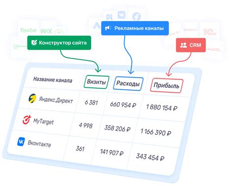 Сквозная аналитика