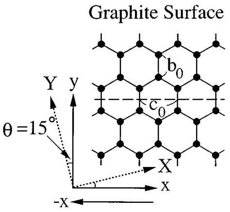 The Schematic View Of The Lattice Structure Of The Graphite C 0 Is The