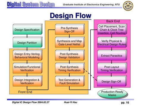 PPT - Digital IC Design Flow PowerPoint Presentation, free download - ID:4463535