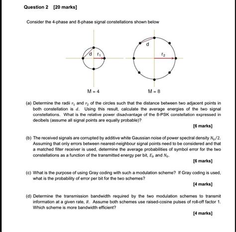 Solved Consider The Phase And Phase Signal Constellations Shown