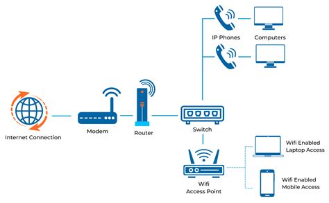 What Is UCaaS The Definitive Guide To Unified Communications ULTATEL