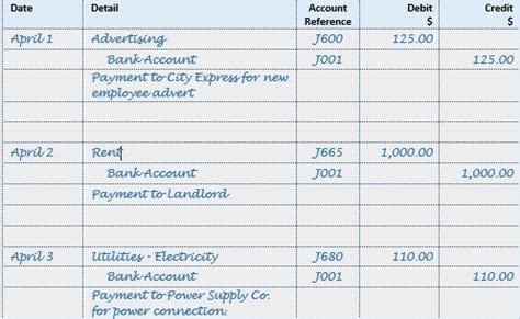 Accounting Journal Entries Examples