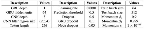 Hcl Mtc Hierarchical Contrastive Learning For Multi Label Text