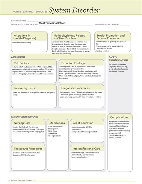 Ati System Disorder Template Gi Bleed