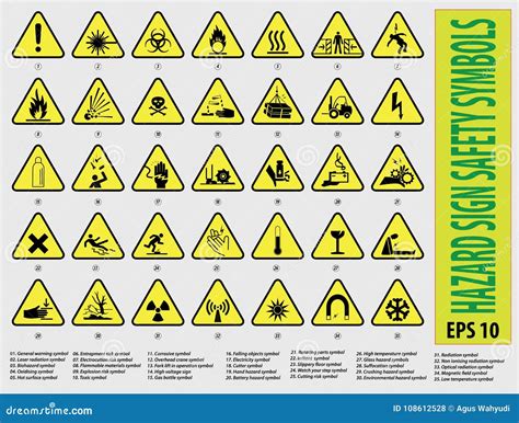 Hazard Sign Safety Symbols Stock Illustration Illustration Of