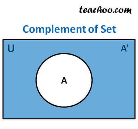 Finding Complement of a set (A', B') - with Examples, Properties