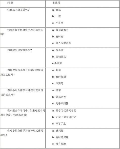 小学生小组合作式探究学习问卷调查表word文档免费下载亿佰文档网