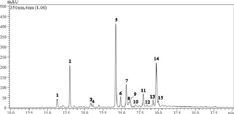 Figure 1 From Hplc Dad Esi Ms Analysis Of Flavonoids From Leaves Of