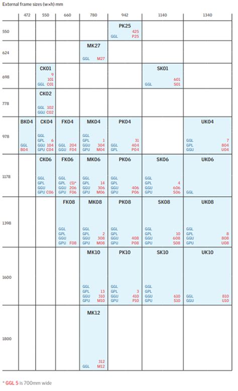 VELUX Window sizes (New Install vs Replacements) - Yard Direct