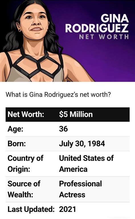 Gina Rodriguez net worth