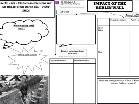 Edexcel Gcse History Cold War Topic Impact Of Berlin Wall