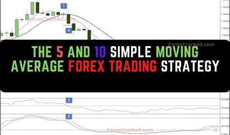 The 5 And 10 Simple Moving Average Forex Trading Strategy Forexcracked