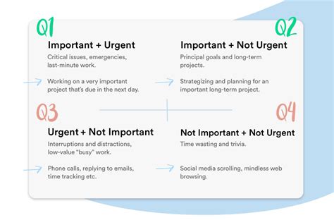 Time Management The Eisenhower Matrix