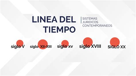 Linea Del Tiempo Sistemas Juridicos Contemporaneos By Edgar Mojica