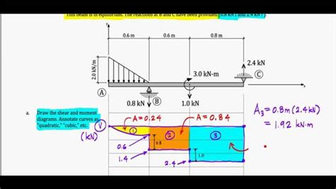 Shear Moment Diagram Examples