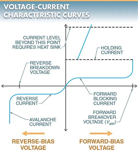 Silicon Controlled Rectifier Scr Working Characteristics