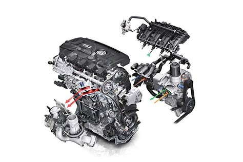 Understanding The Inner Workings Of A Tsi Engine