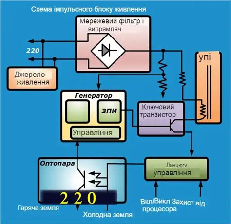 Імпульсні блоки живлення: ремонт за 7 кроків