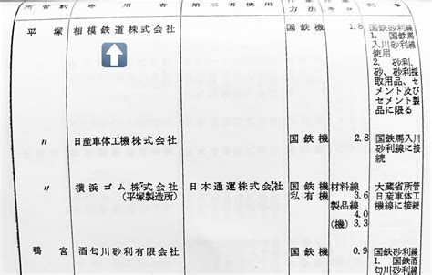 さむ On Twitter 相模鉄道50年史より、その昔平塚に存在していた相鉄直営のコンクリートブロック製造工場。奥に見える築堤は東海道線