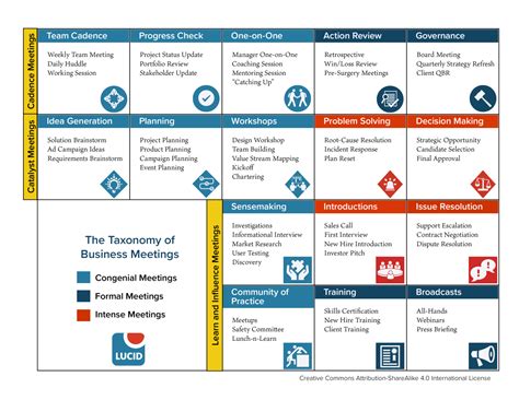 How Often Should You Meet Selecting The Right Meeting Cadence For Your