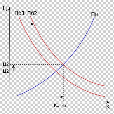 Supply And Demand Microeconomics Demand Curve PNG, Clipart, Angle, Area ...